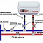 Водонагреватель ATMOR In-Line 7 кВт, встраиваемый в систему водонагрева #7