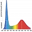 Фитосветильник Ярчесвет WST 05-001-70-3, фитолампа длина 50 см #12