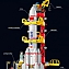 Конструктор игровой набор Sembo Block Космический корабль-ракетоноситель Запуск в Космос, 203336, 728 дет. #5